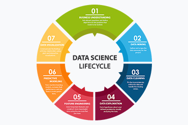 Data Science and its methods