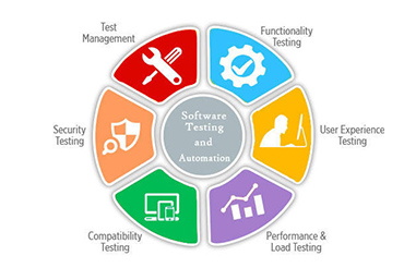 Software Testing and its methods