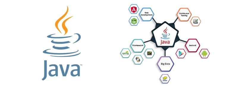 Java Training